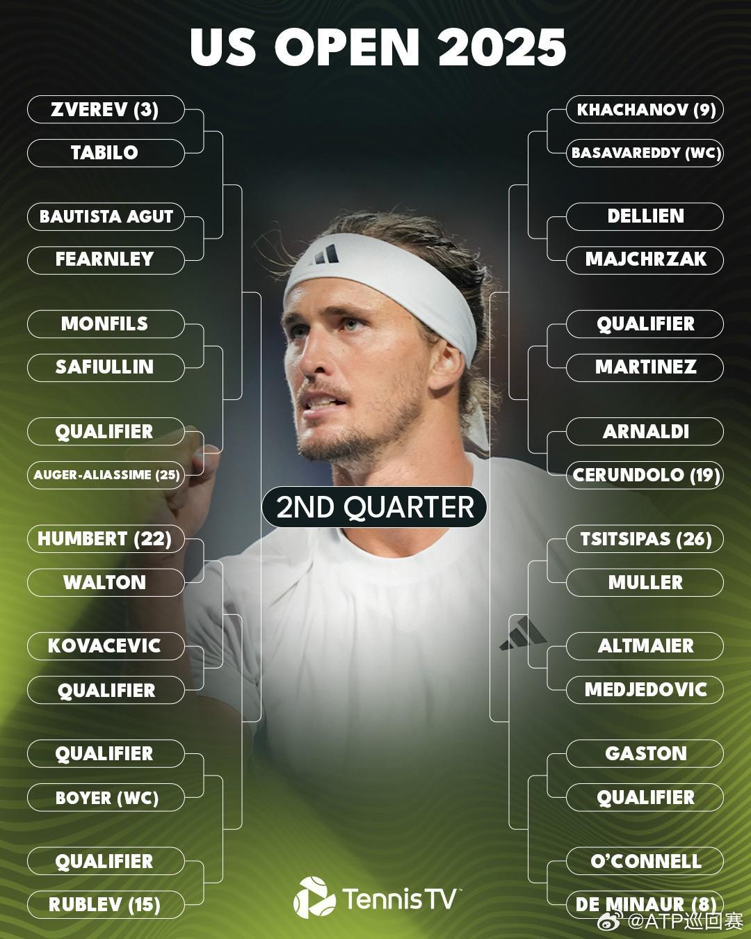 爱游戏-美网单打签表出炉，王欣瑜领衔6位中国选手直通正赛