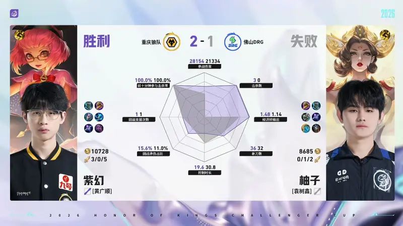爱游戏官方入口-狼队/DRG第3局数据对比：皖皖橘右京几乎全包小小阳镜